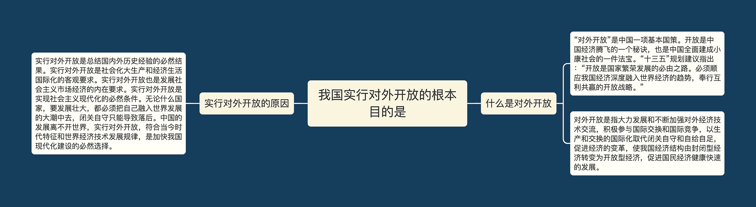 我国实行对外开放的根本目的是