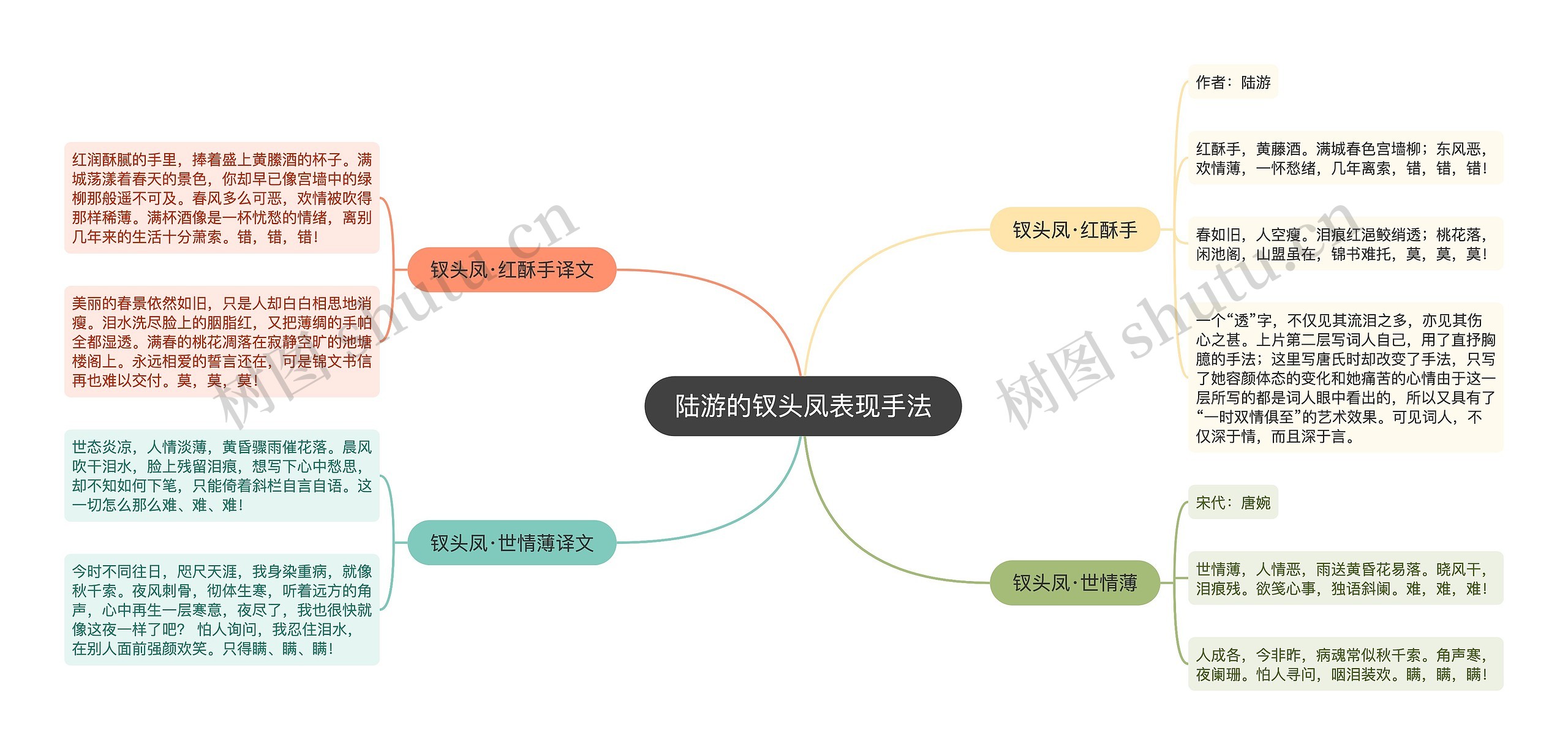 陆游的钗头凤表现手法思维导图