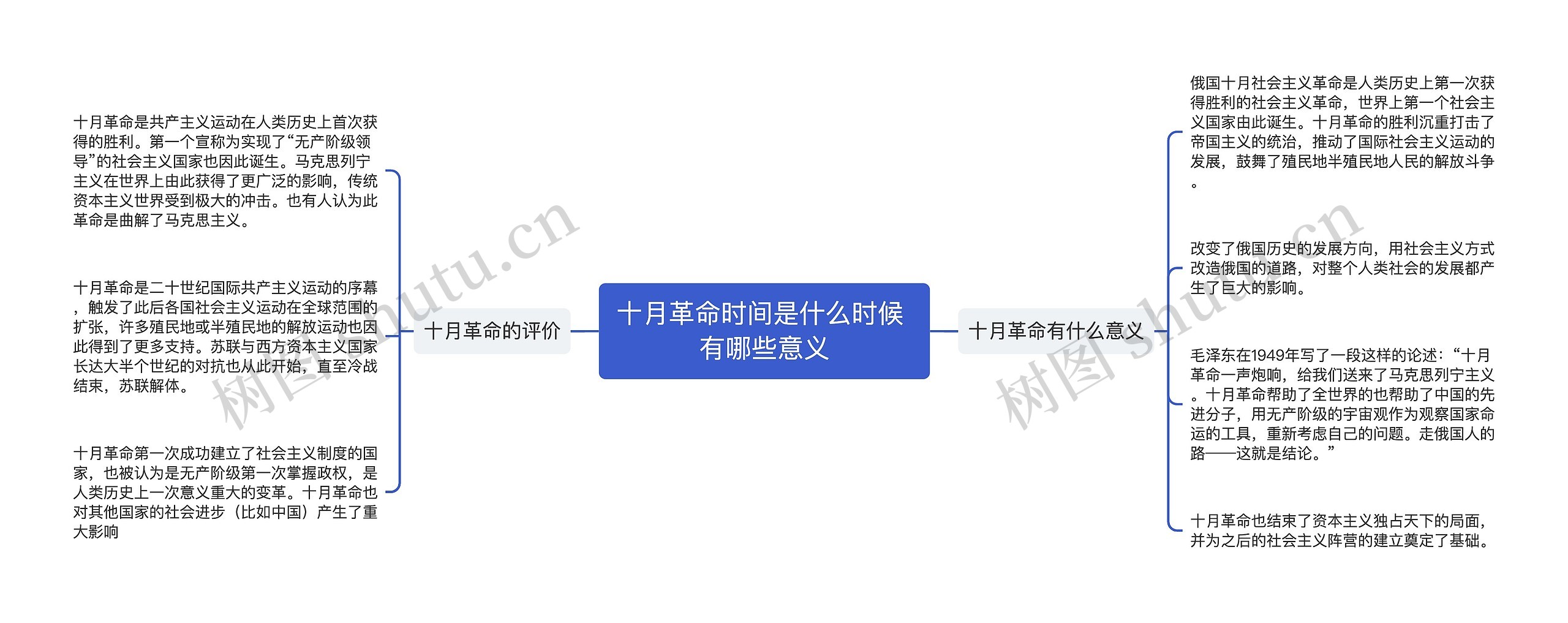 十月革命时间是什么时候 有哪些意义