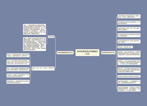 高考地理易混必背解题知识点