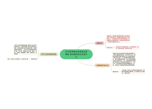 2021高考政治时政热点有哪些 相关联的知识点是什么