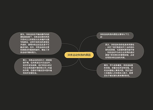 洋务运动失败的原因