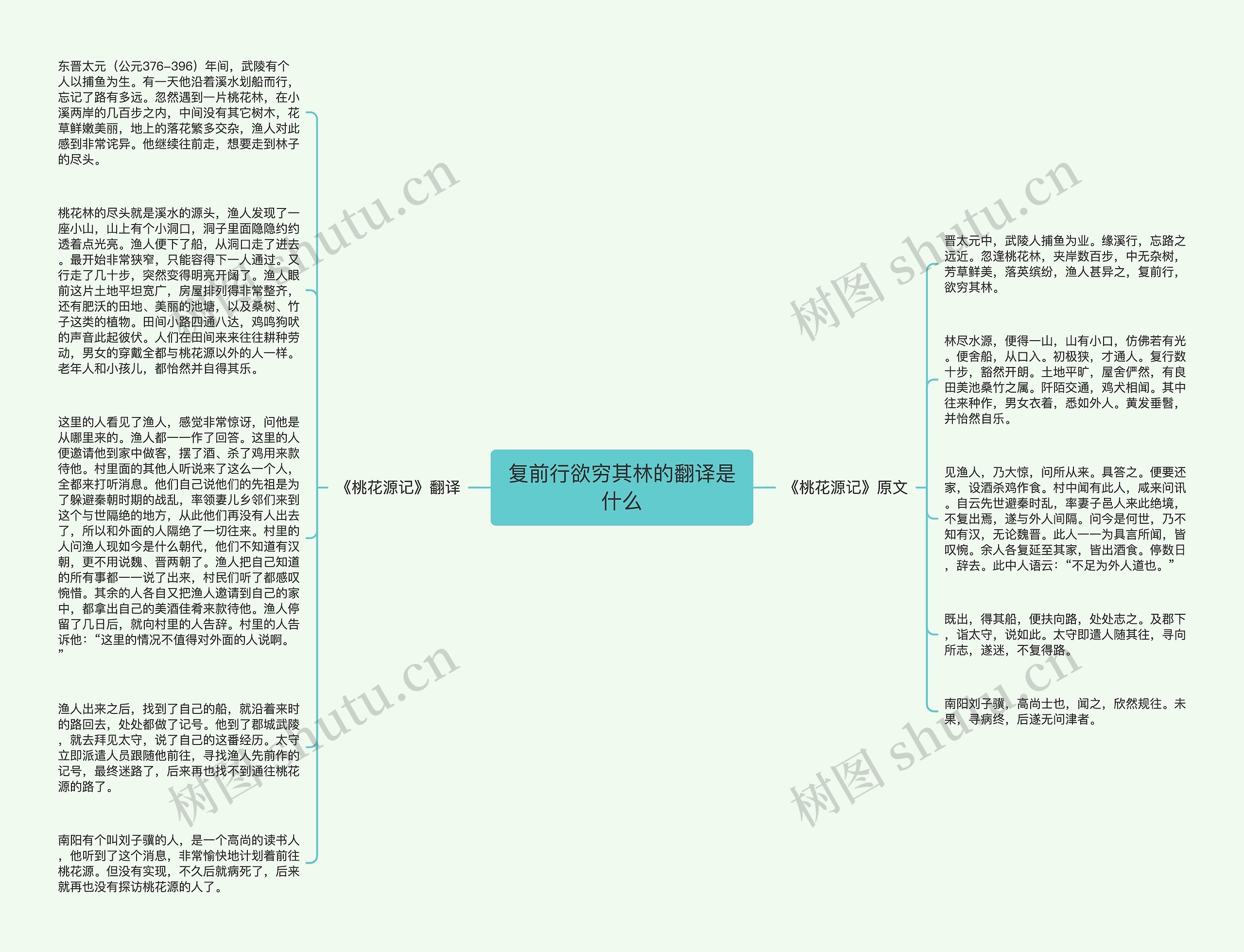 复前行欲穷其林的翻译是什么思维导图