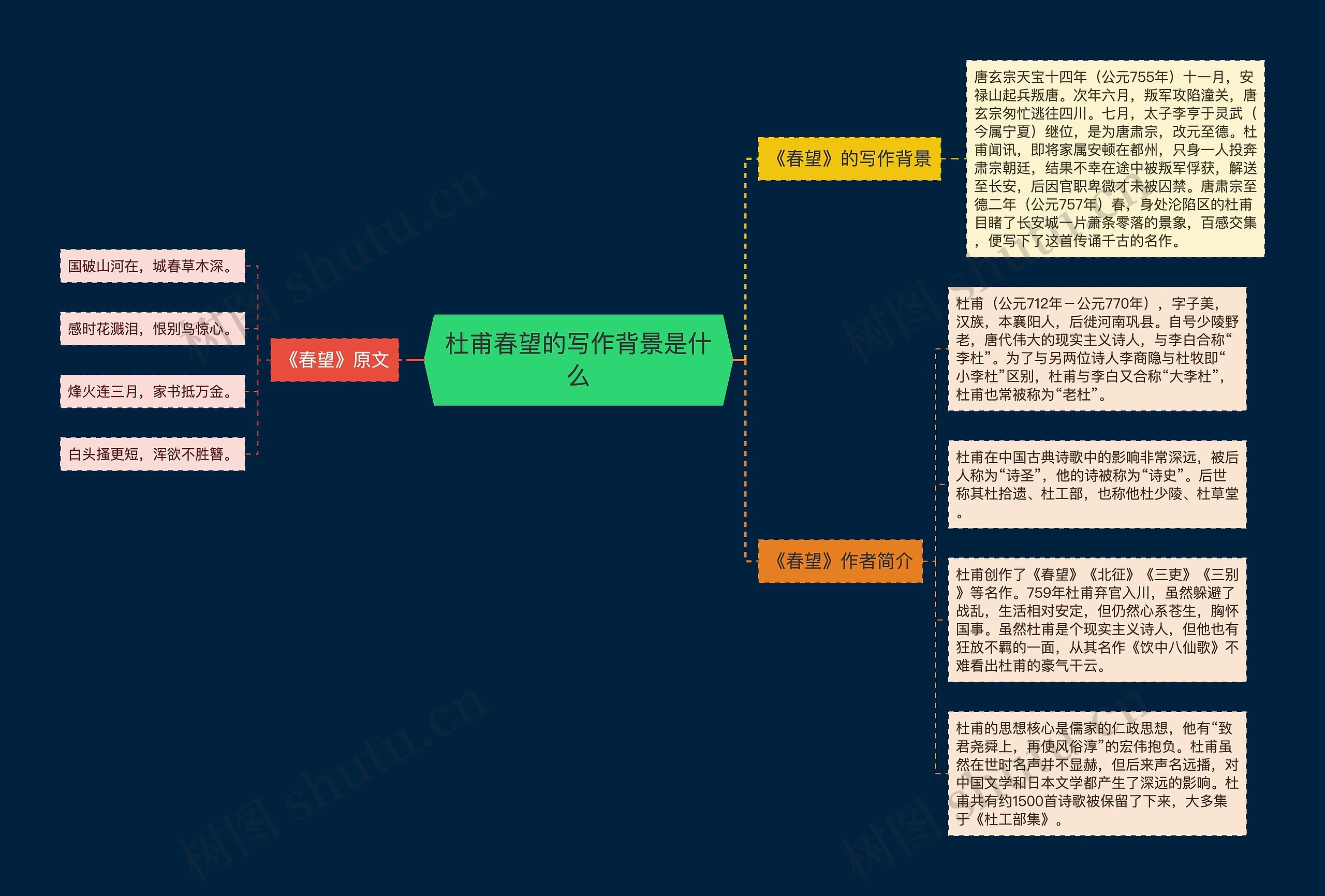 杜甫春望的写作背景是什么