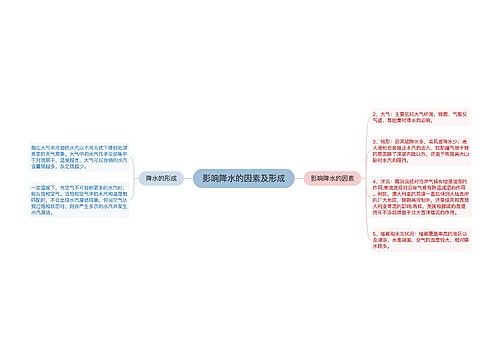 影响降水的因素及形成