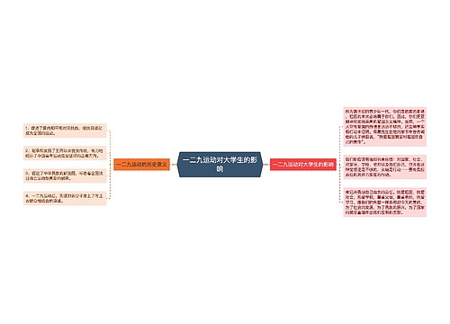 一二九运动对大学生的影响