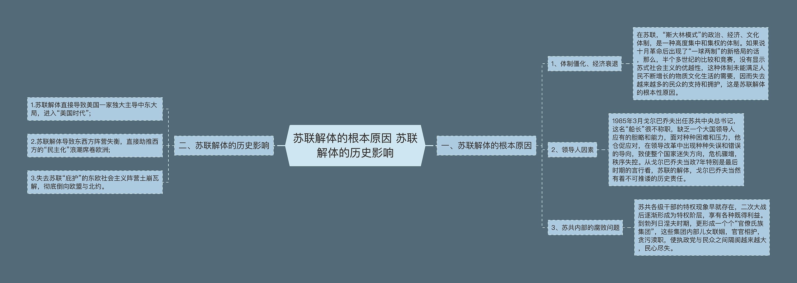 苏联解体的根本原因 ​苏联解体的历史影响