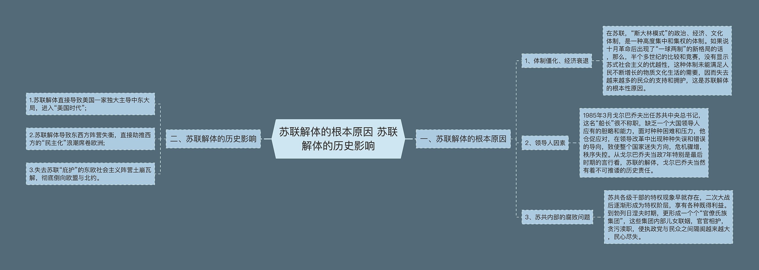 苏联解体的根本原因 ​苏联解体的历史影响