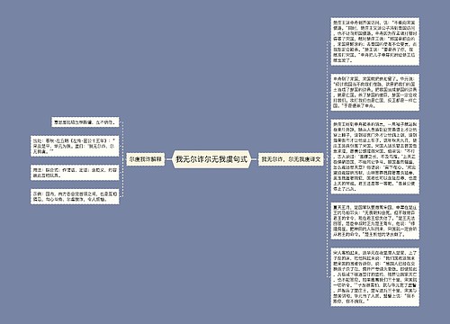 我无尔诈尔无我虞句式