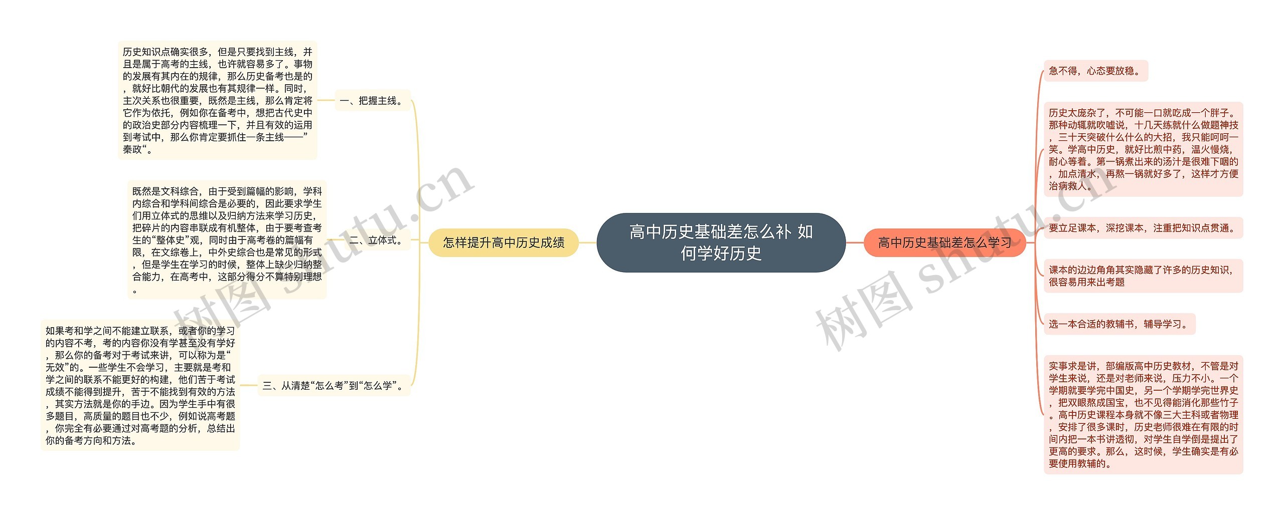 高中历史基础差怎么补 如何学好历史