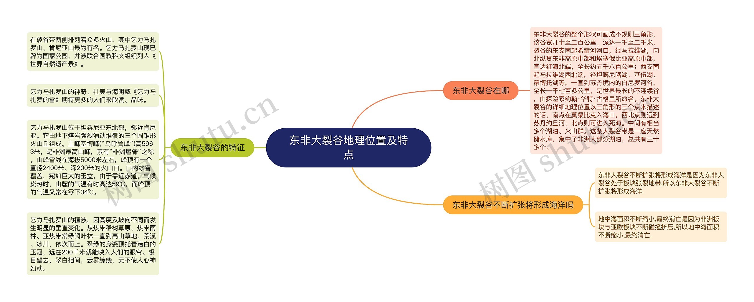 东非大裂谷地理位置及特点