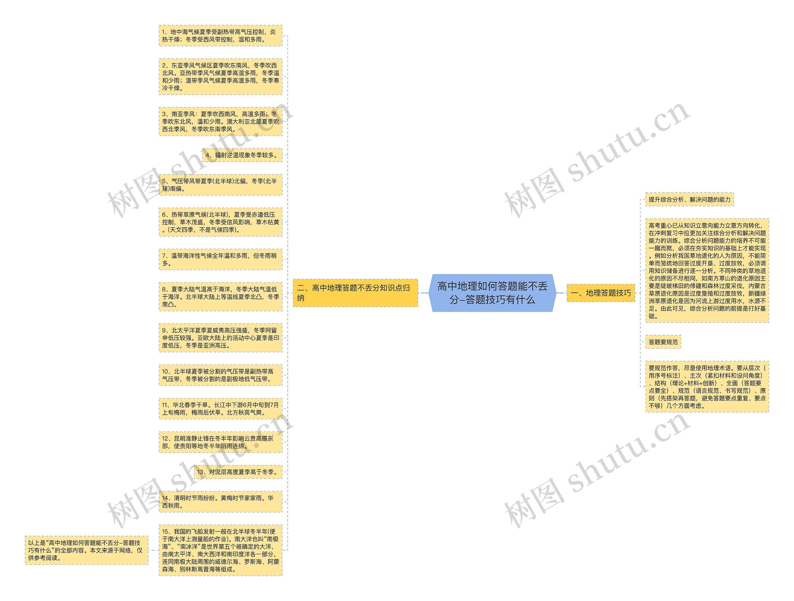 高中地理如何答题能不丢分-答题技巧有什么思维导图