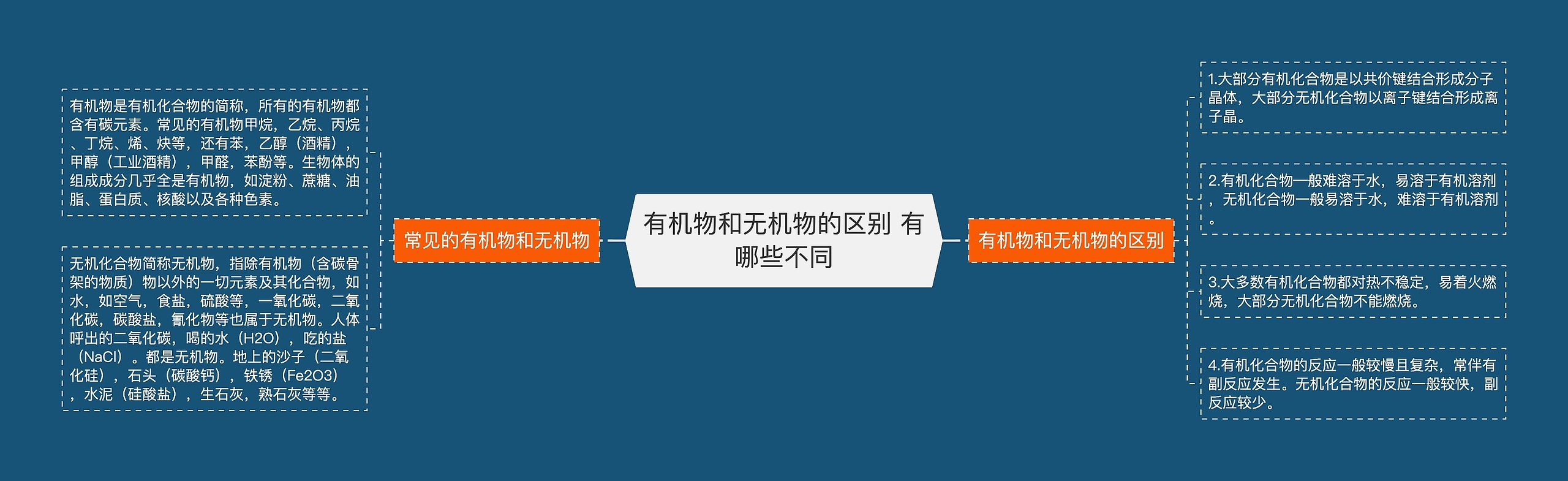 有机物和无机物的区别 有哪些不同思维导图