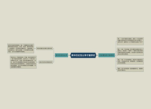 高中历史怎么学才能学好