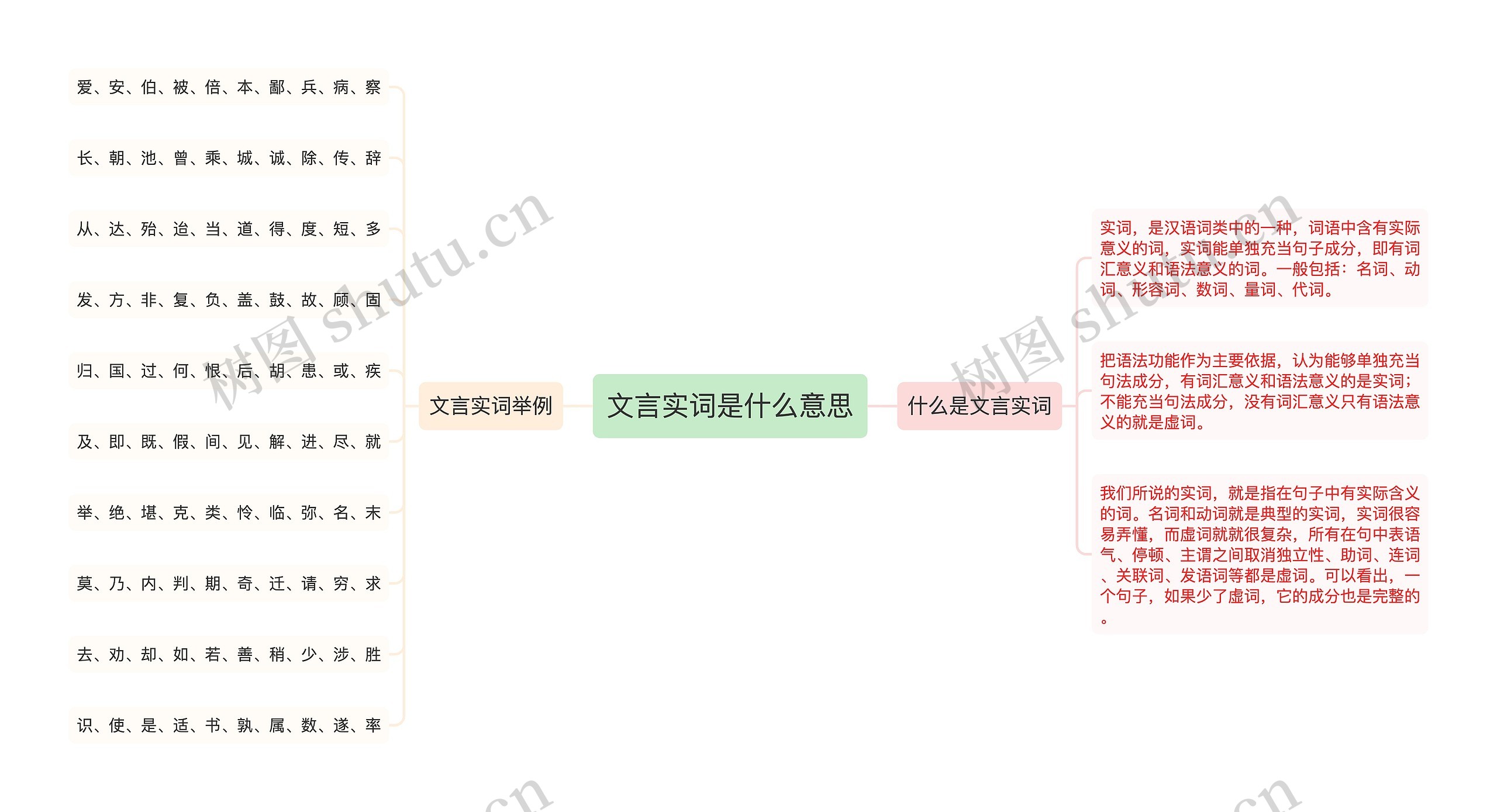 文言实词是什么意思