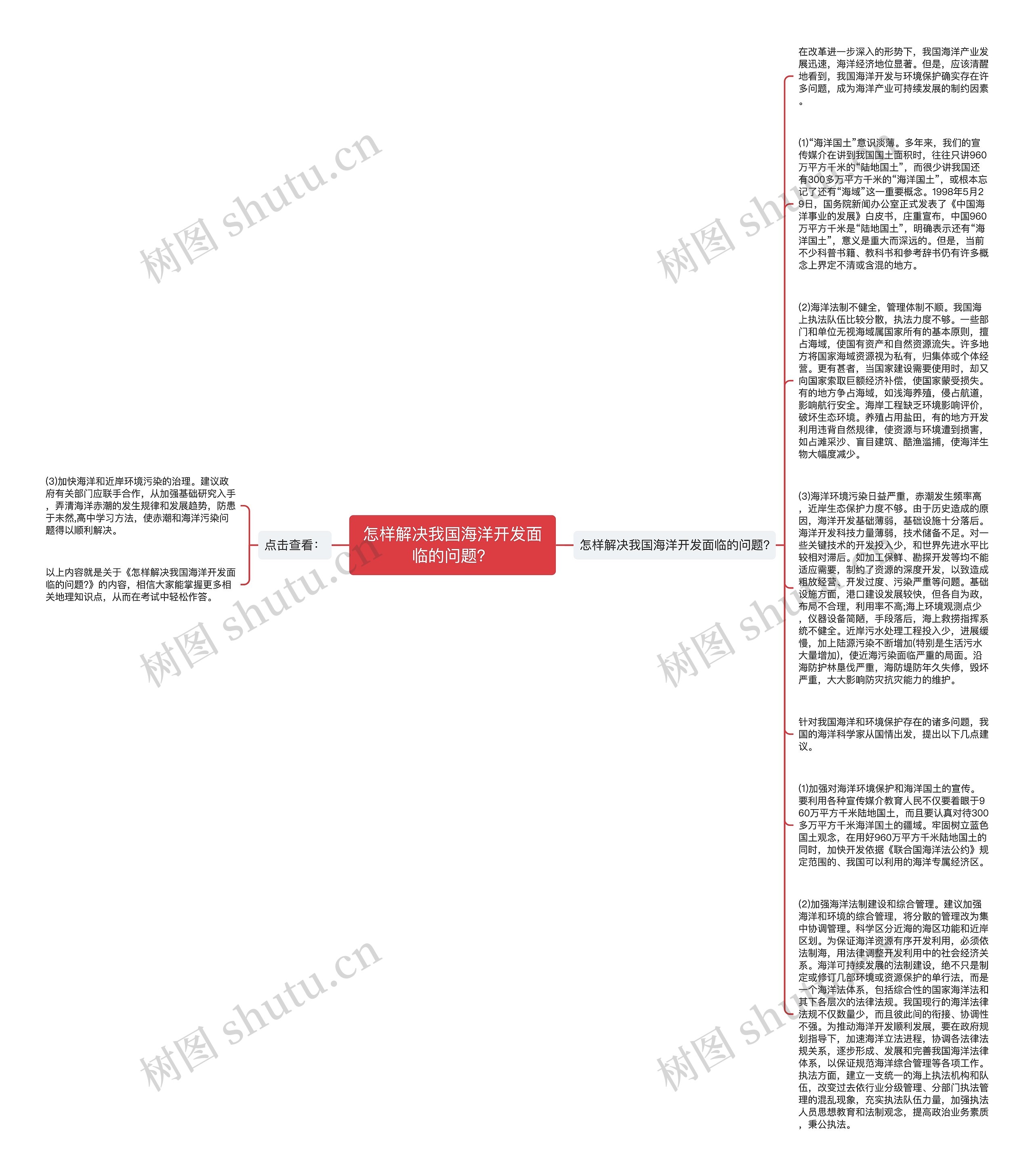 怎样解决我国海洋开发面临的问题？思维导图