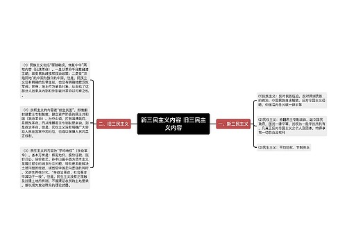 新三民主义内容 旧三民主义内容