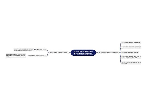 2022城市化对地理环境的有利影响 负面影响有什么