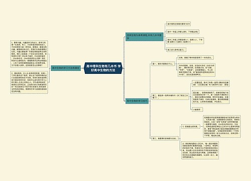 高中理科生物有几本书 学好高中生物的方法