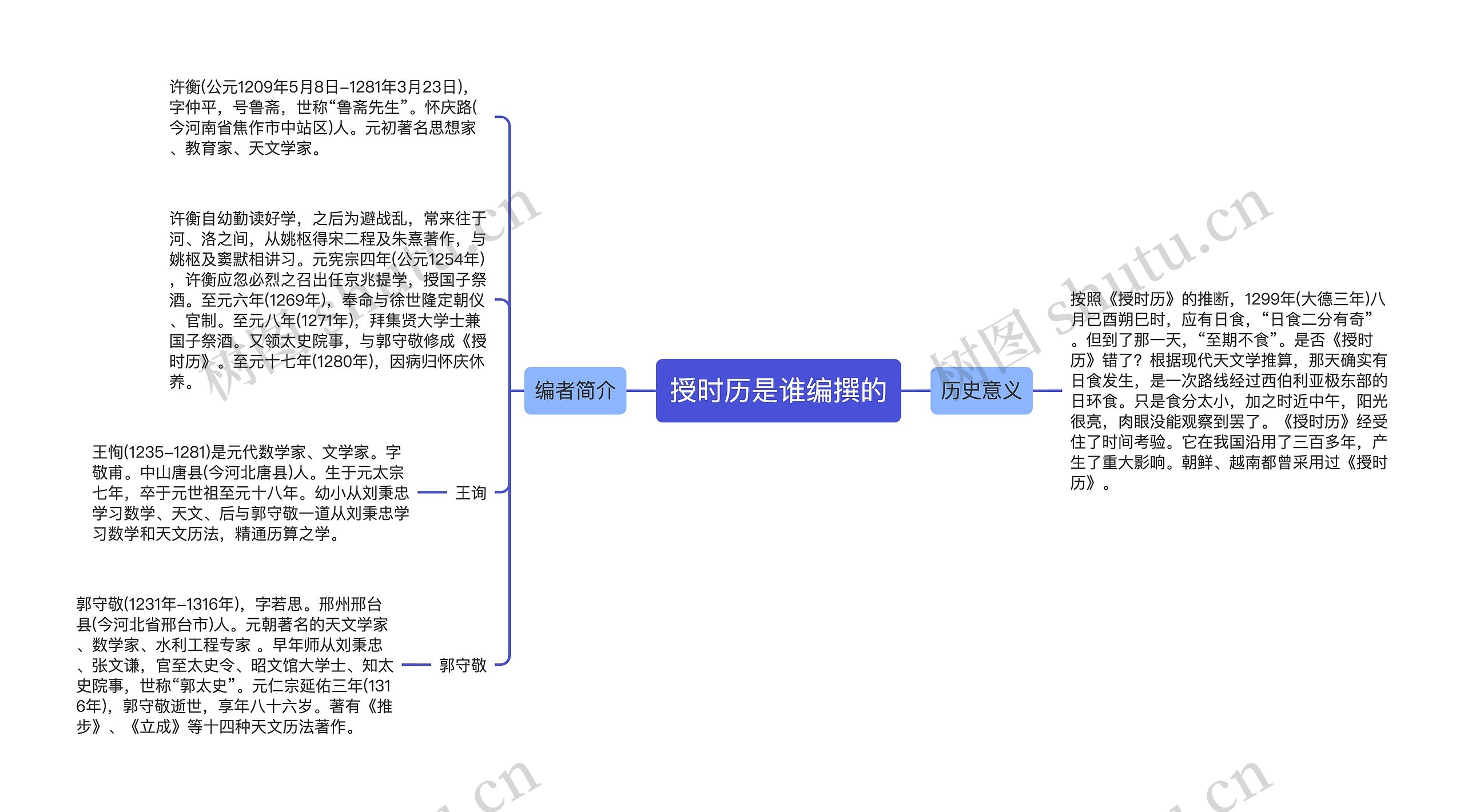 授时历是谁编撰的