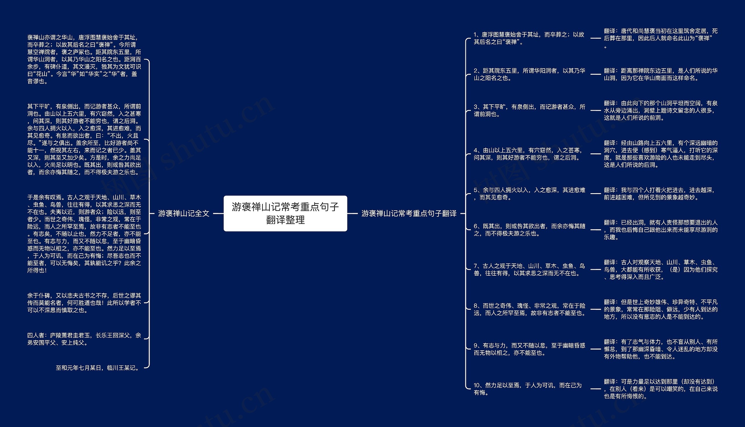 游褒禅山记常考重点句子翻译整理