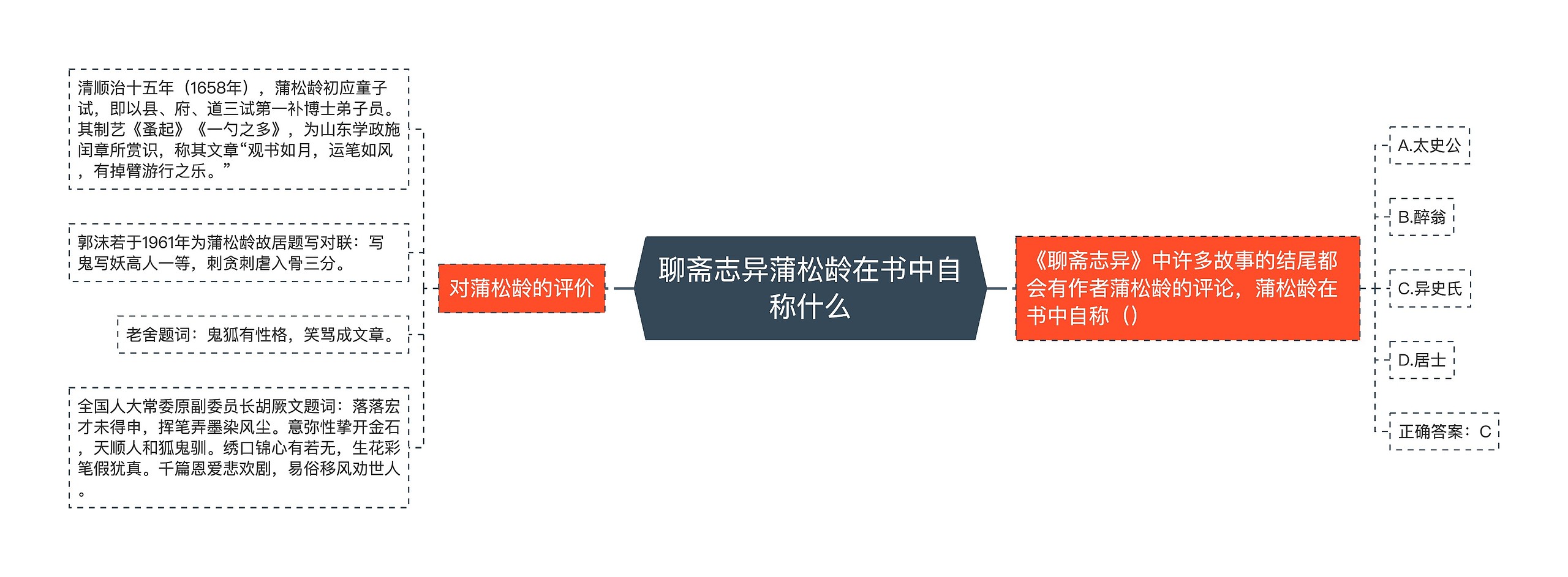 聊斋志异蒲松龄在书中自称什么思维导图高清图 聊斋志异蒲松龄在书中自称什么思维导图