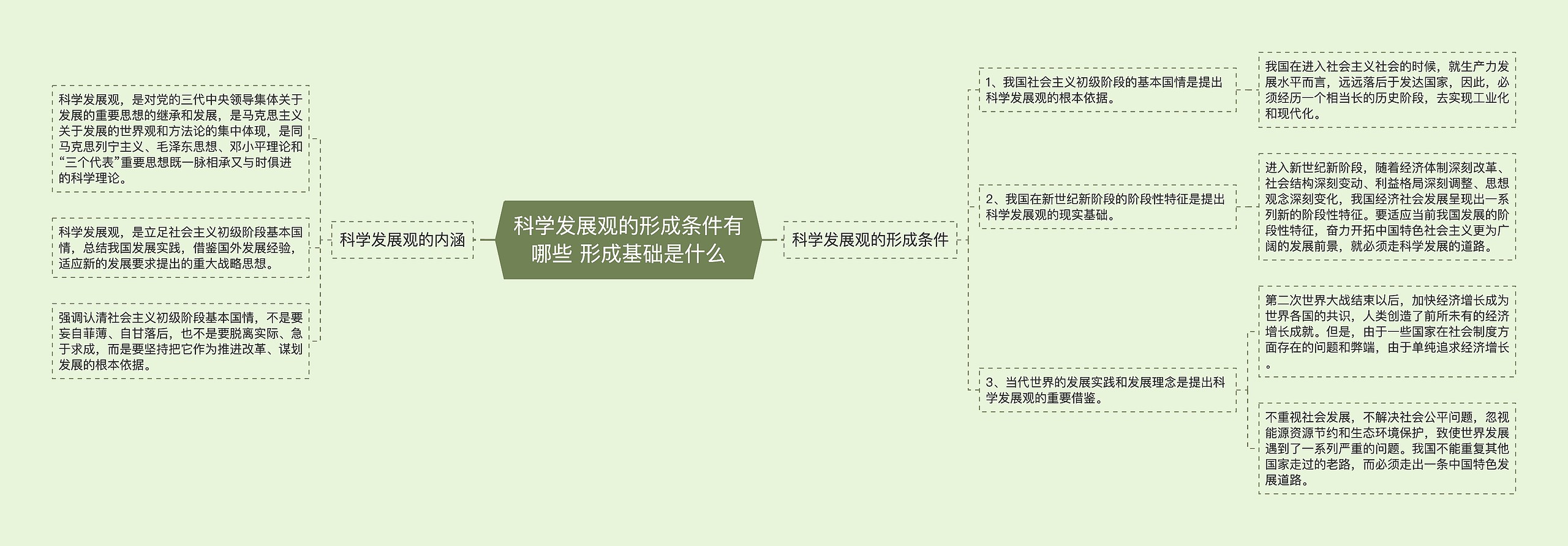 科学发展观的形成条件有哪些 形成基础是什么