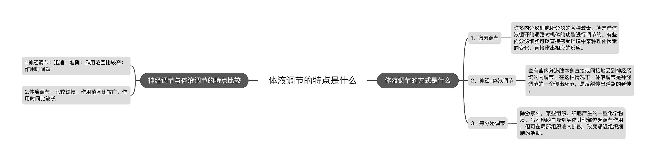 体液调节的特点是什么 体液调节的特点是什么