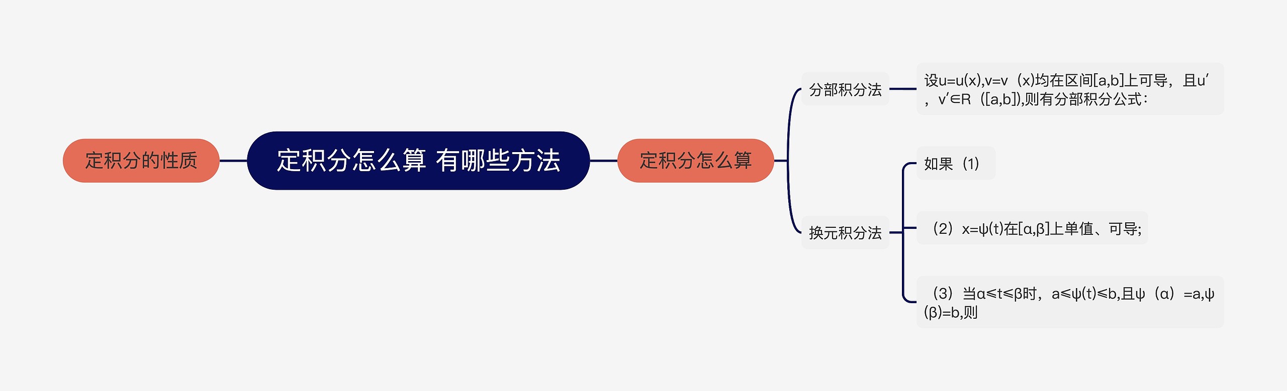 定积分怎么算 有哪些方法