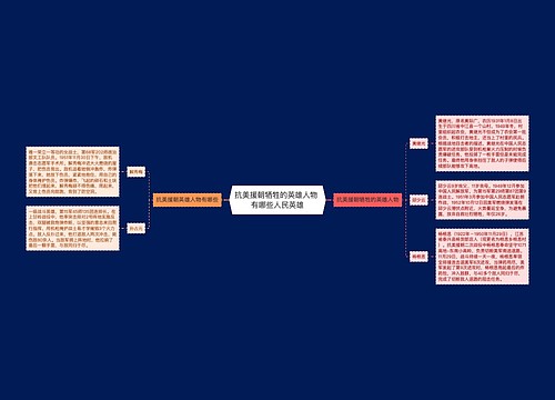 抗美援朝牺牲的英雄人物 有哪些人民英雄