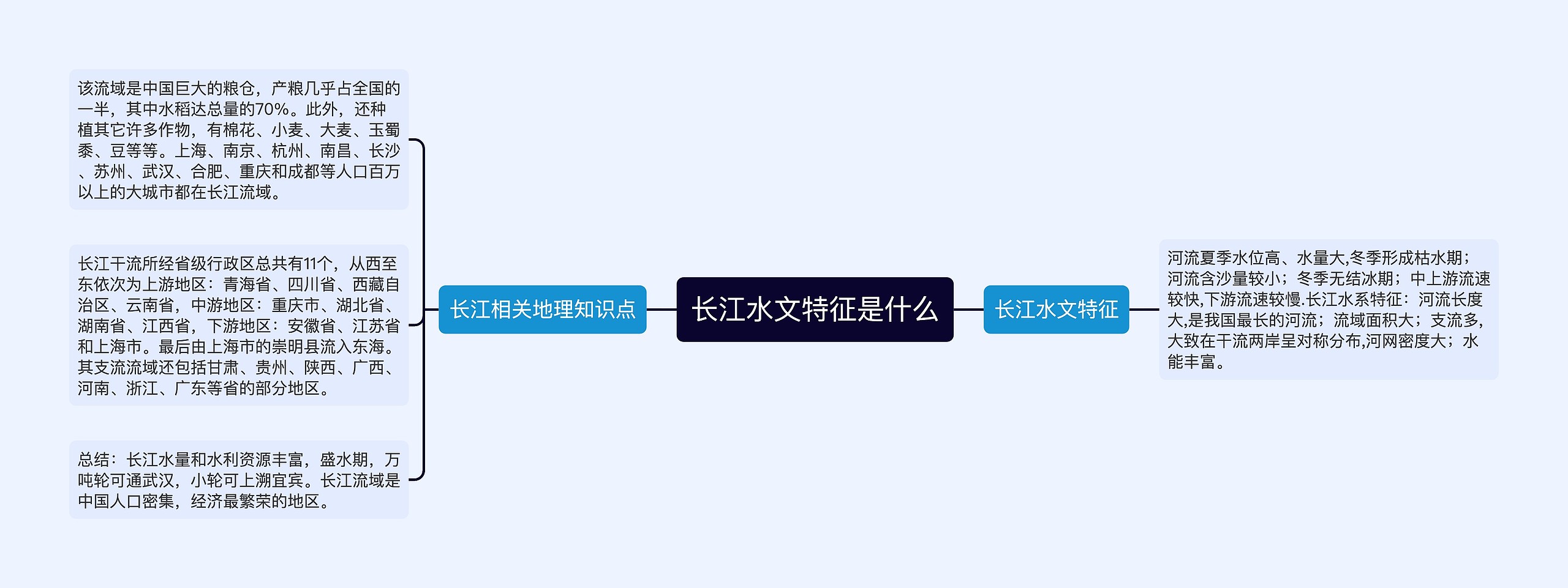 长江水文特征是什么思维导图