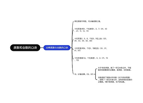 质数和合数的口诀