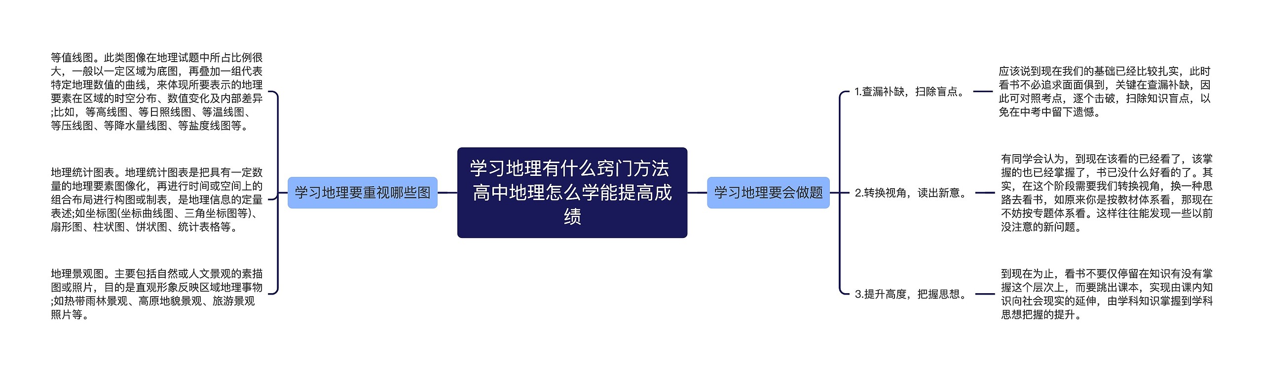 学习地理有什么窍门方法 高中地理怎么学能提高成绩思维导图