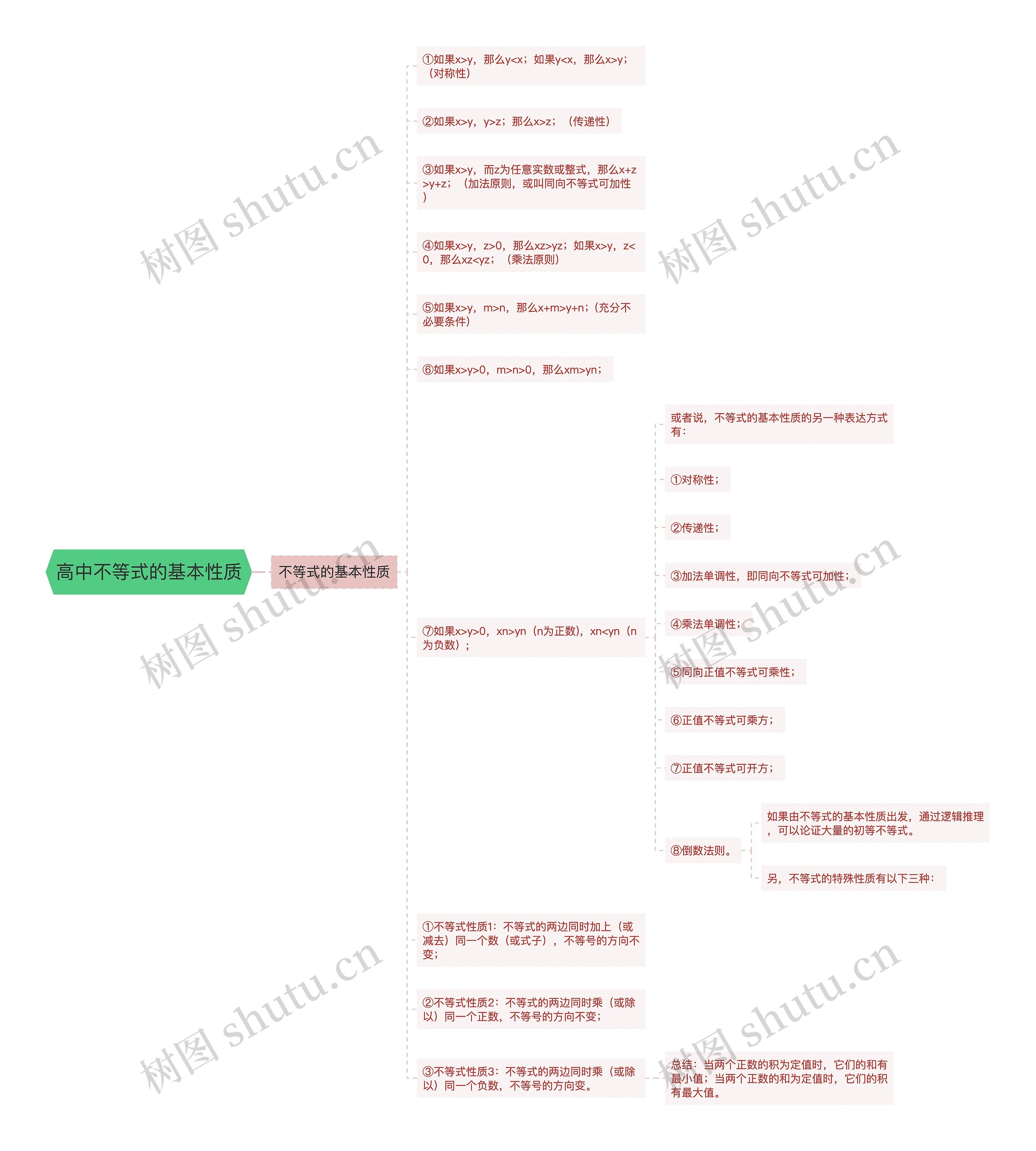 高中不等式的基本性质 高中不等式的基本性质