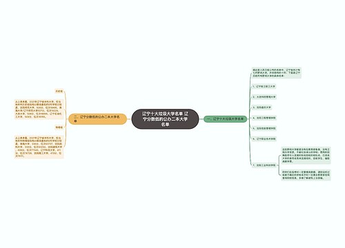 辽宁十大垃圾大学名单 辽宁分数低的公办二本大学名单