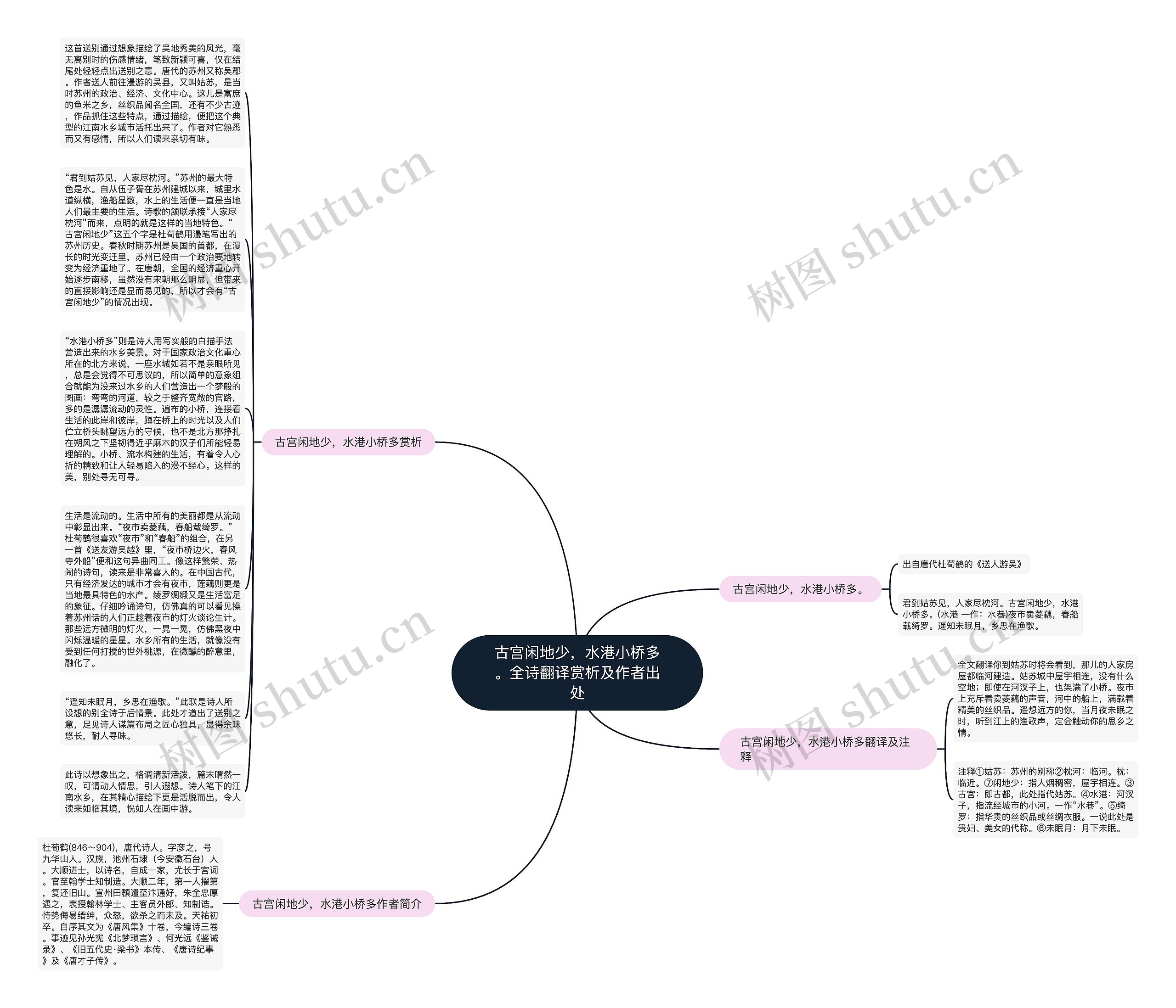 古宫闲地少，水港小桥多。全诗翻译赏析及作者出处思维导图