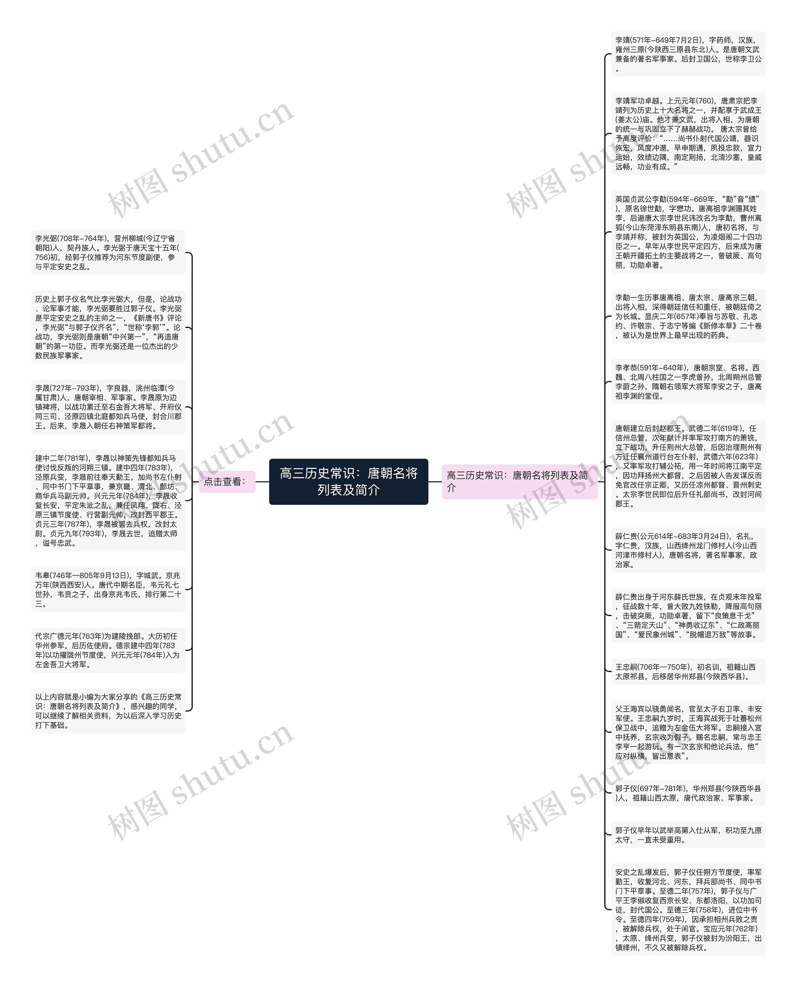 高三历史常识：唐朝名将列表及简介思维导图