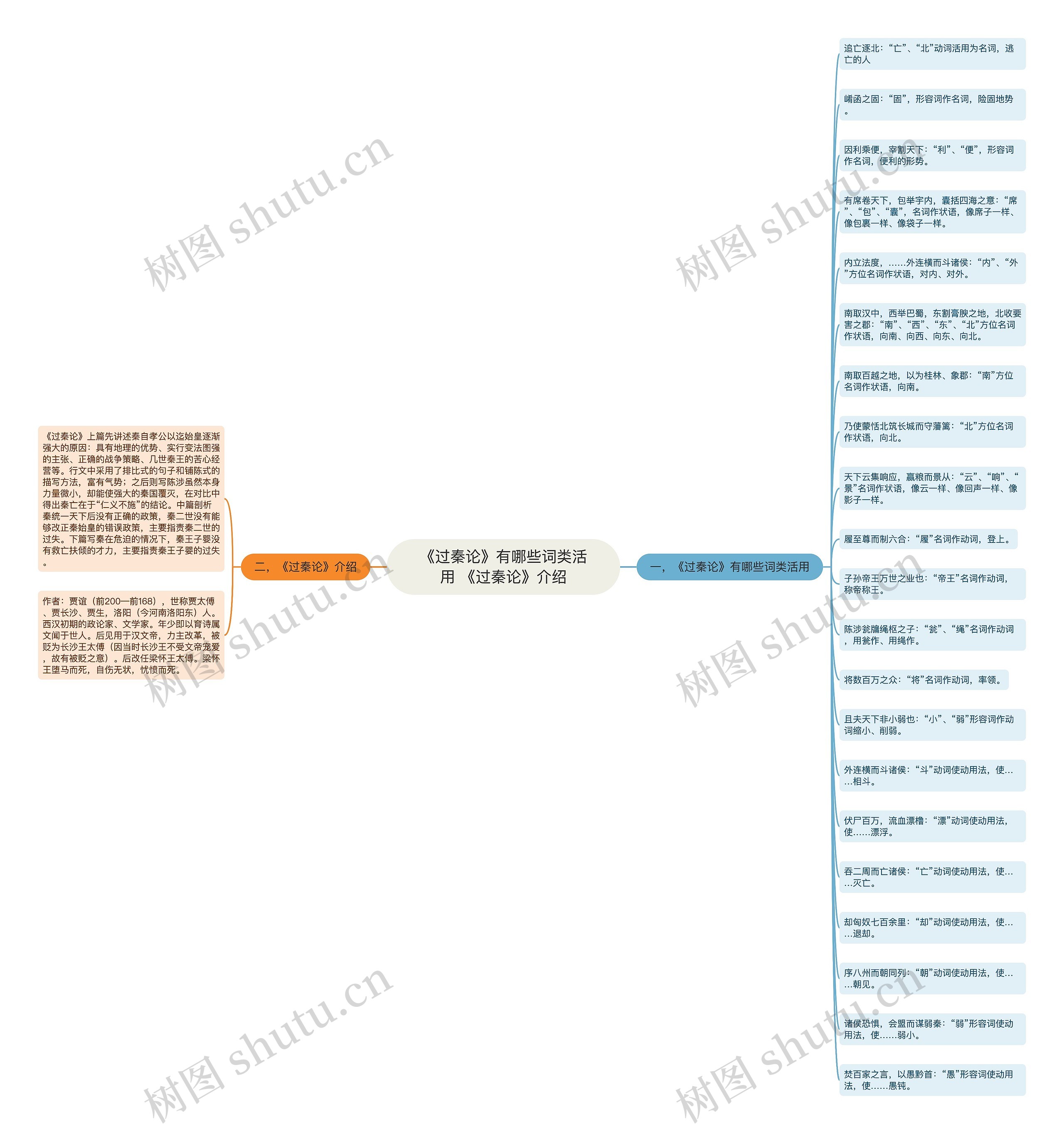 《过秦论》有哪些词类活用 《过秦论》介绍