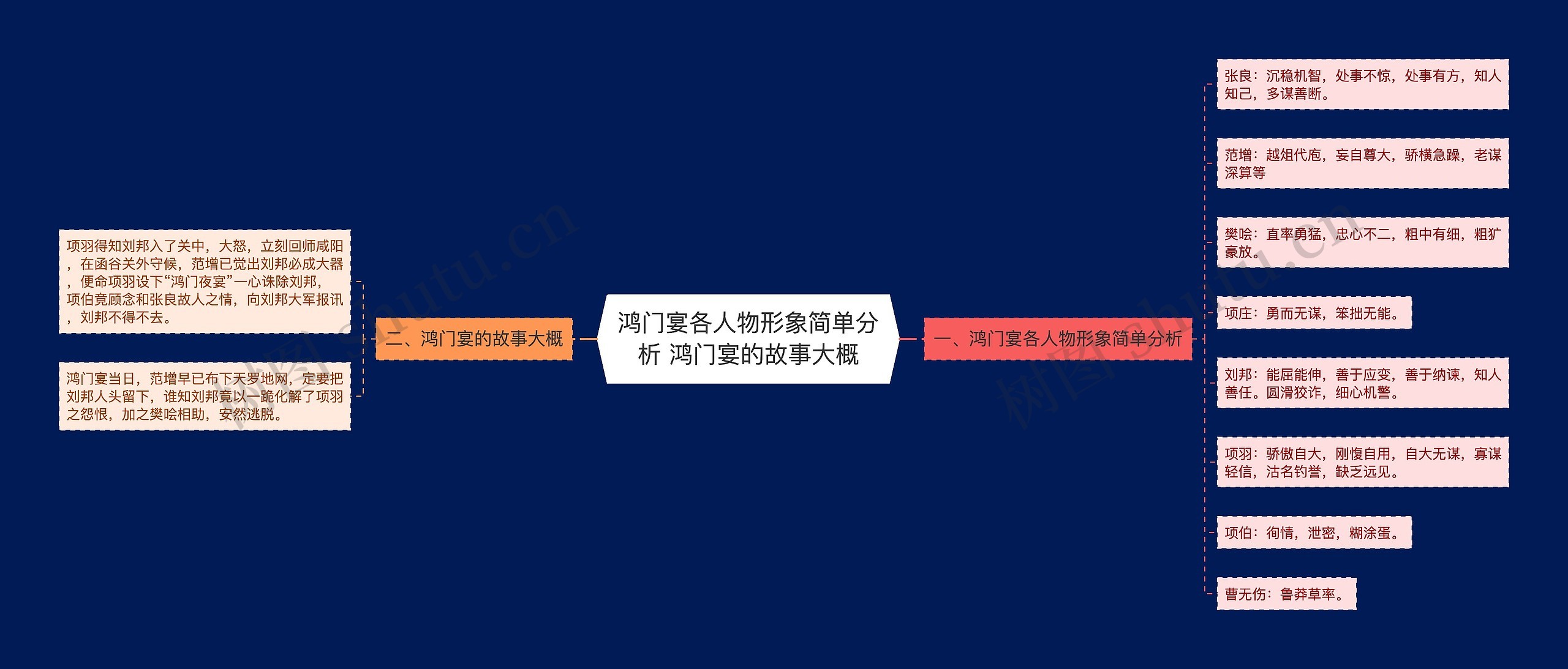 鸿门宴各人物形象简单分析 鸿门宴的故事大概思维导图