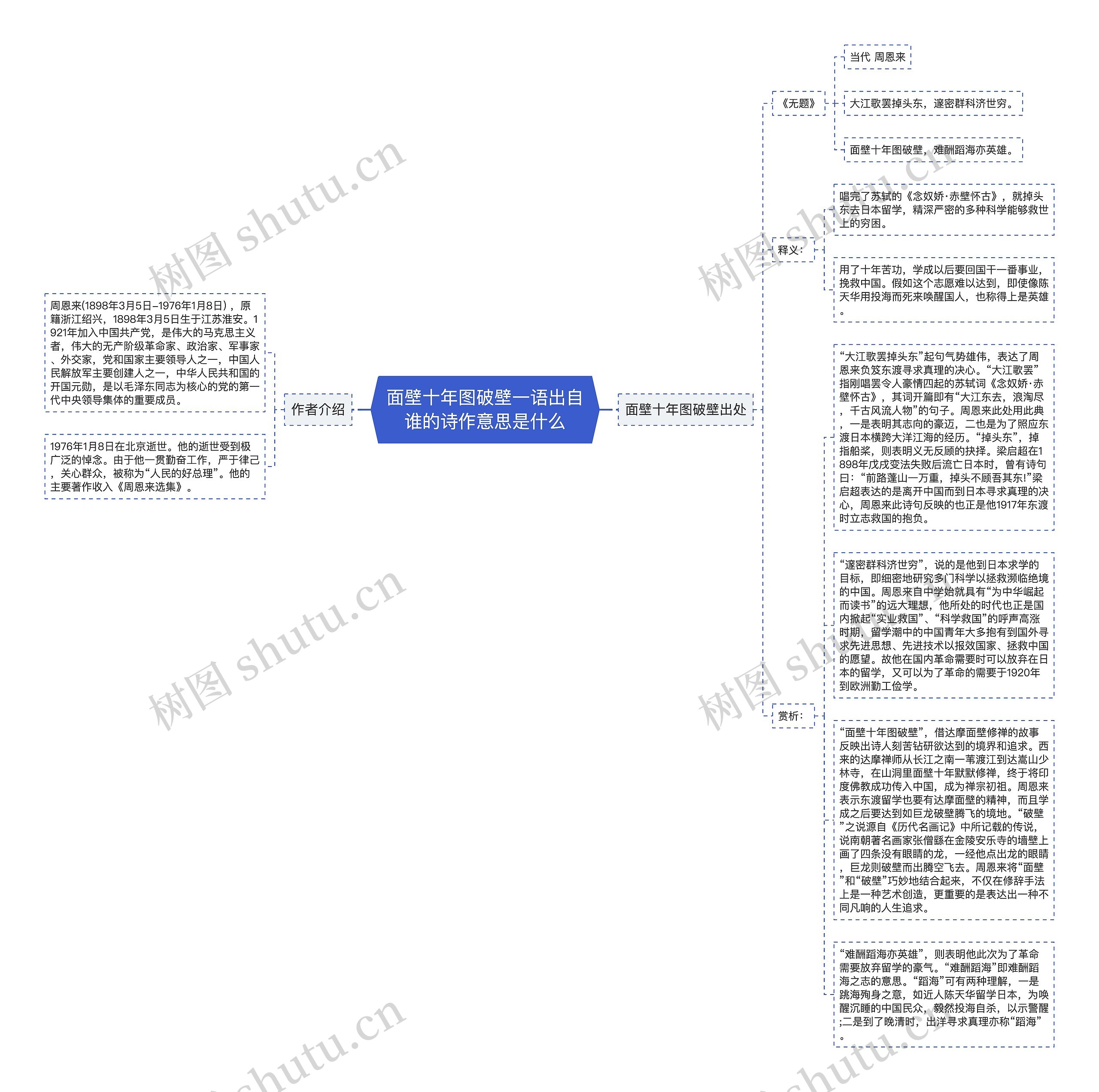 面壁十年图破壁一语出自谁的诗作意思是什么