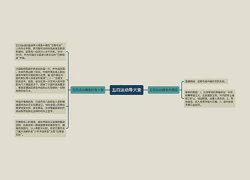 五四运动导火索