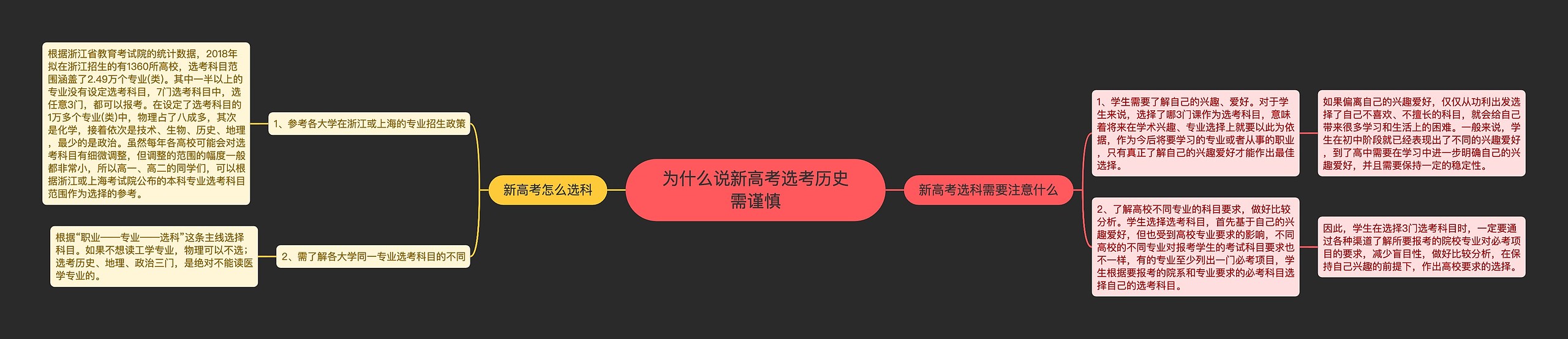 为什么说新高考选考历史需谨慎