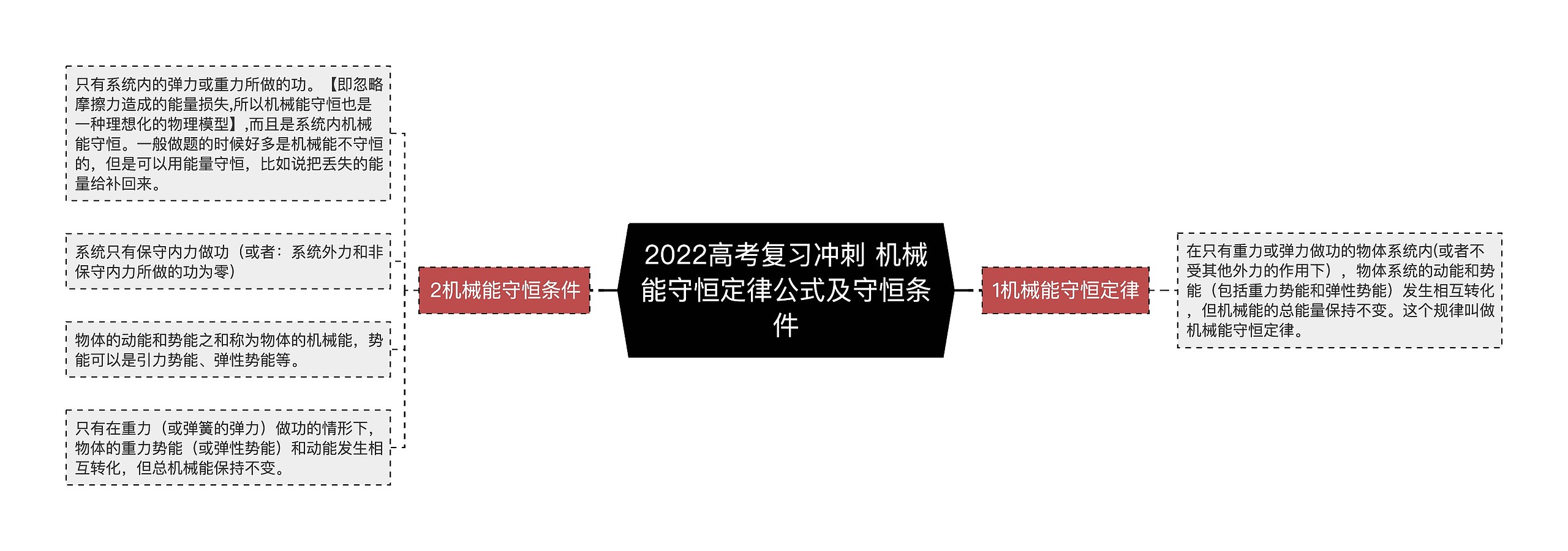 2022高考复习冲刺 机械能守恒定律公式及守恒条件 2022高考复习冲刺 机械能守恒定律公式及守恒条件