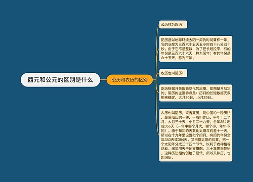 西元和公元的区别是什么