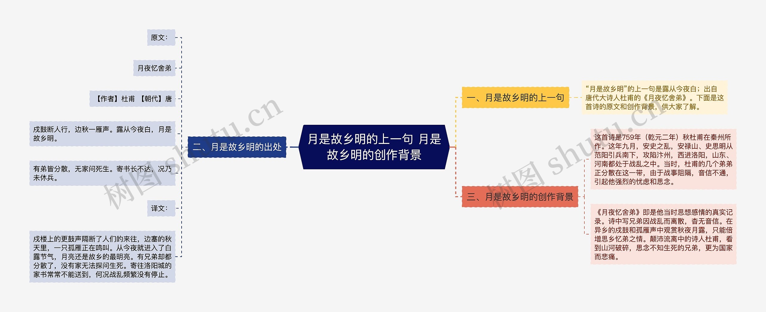 月是故乡明的上一句 月是故乡明的创作背景