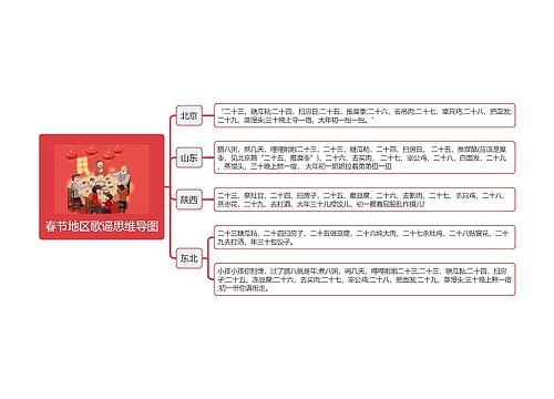 春节地区歌谣思维导图