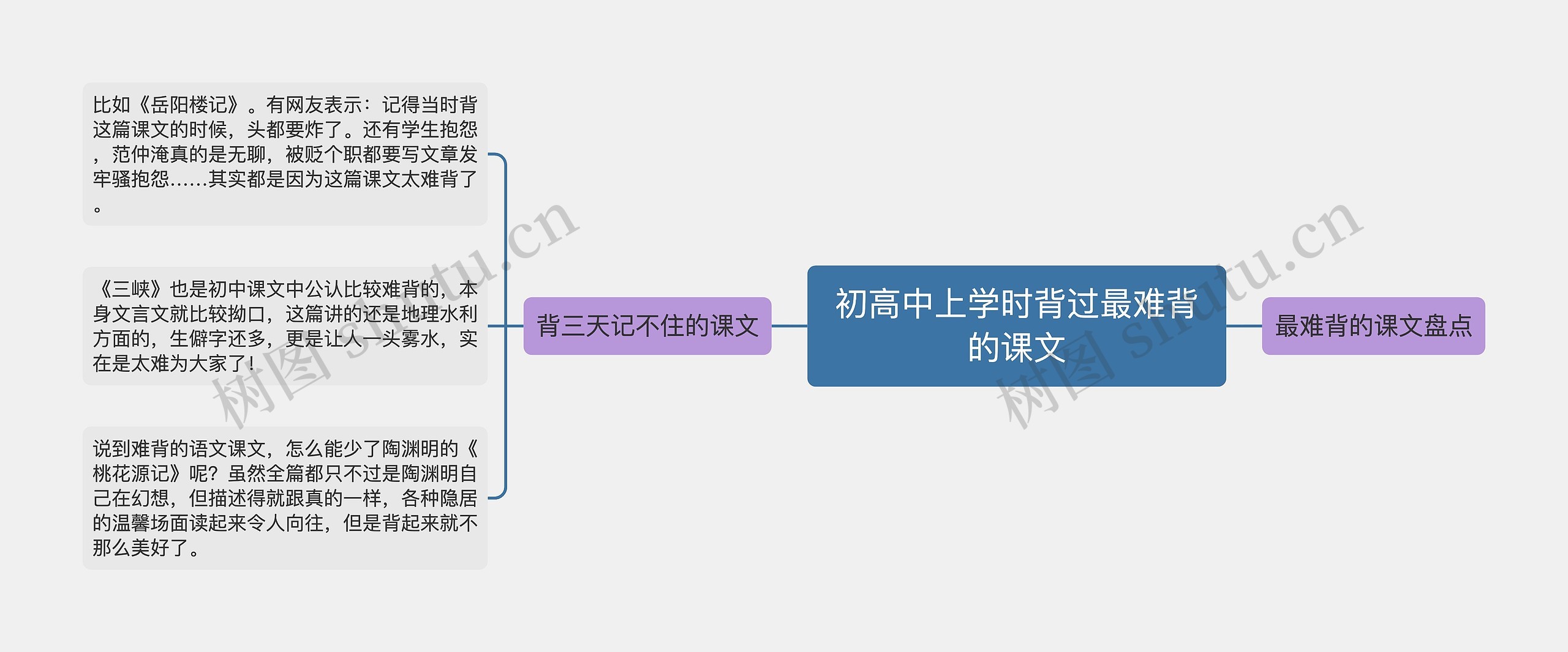 初高中上学时背过最难背的课文