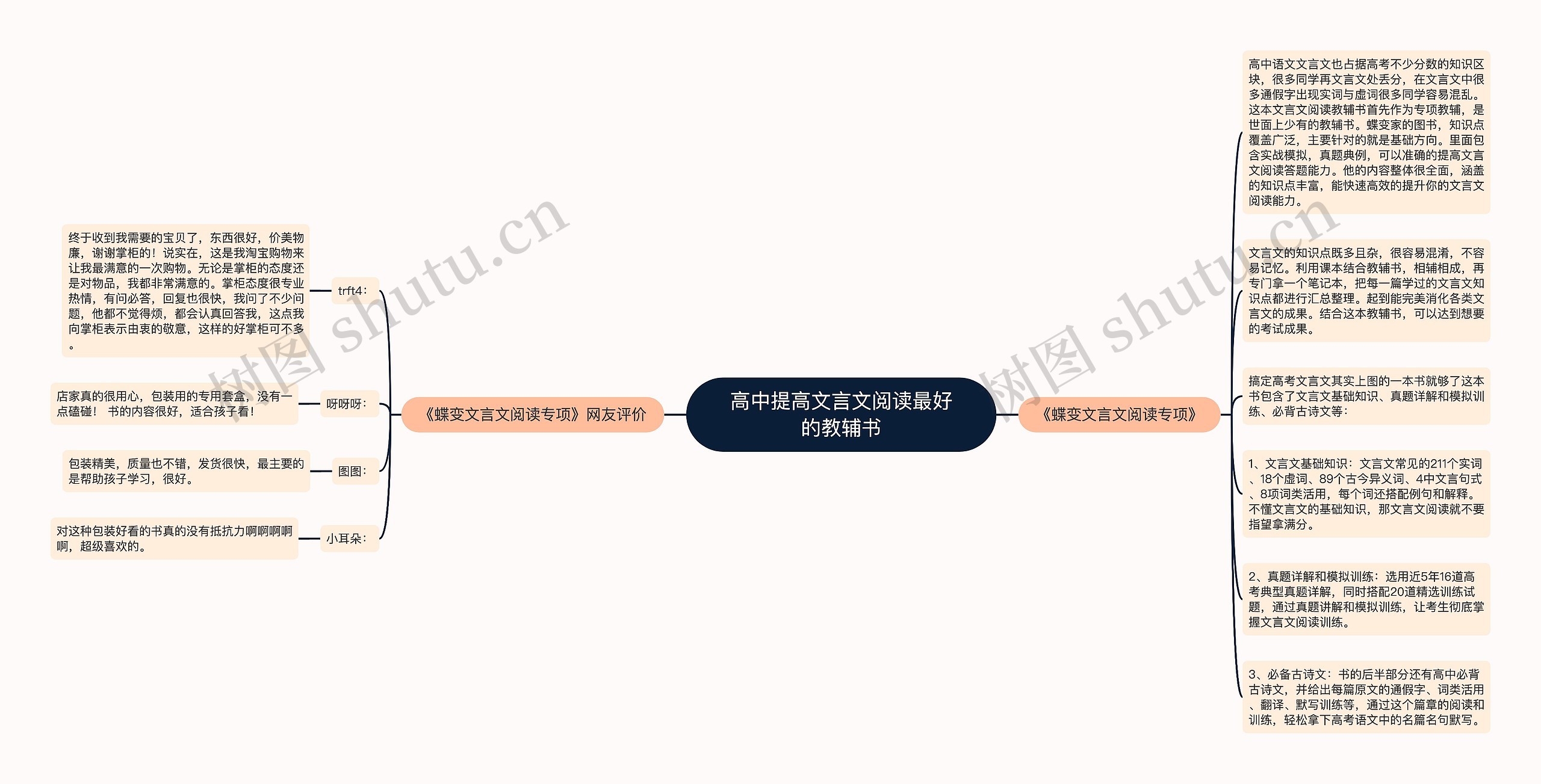 高中提高文言文阅读最好的教辅书思维导图