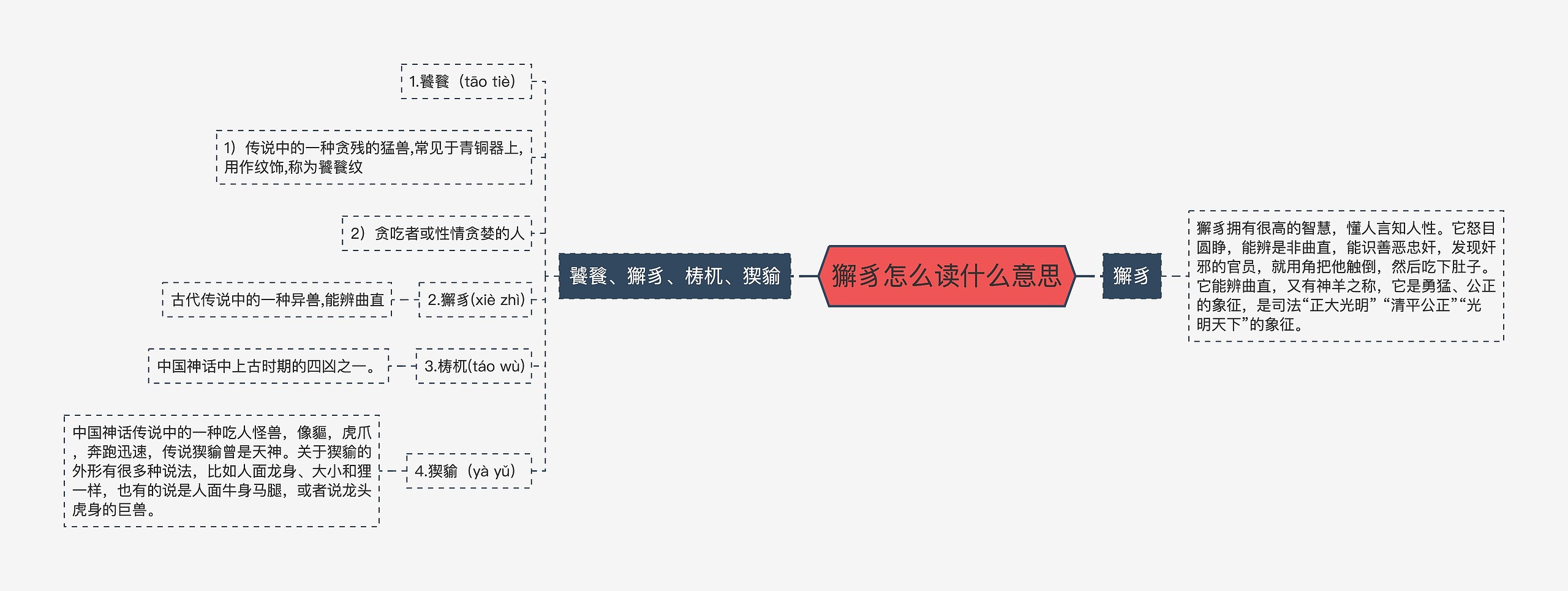 獬豸怎么读什么意思思维导图