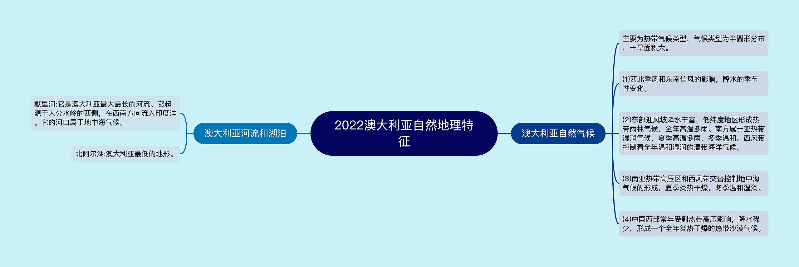 2022澳大利亚自然地理特征